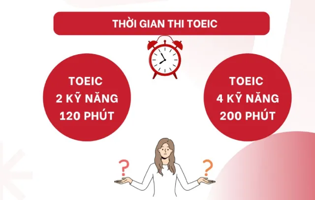  Thời gian làm bài thi TOEIC
